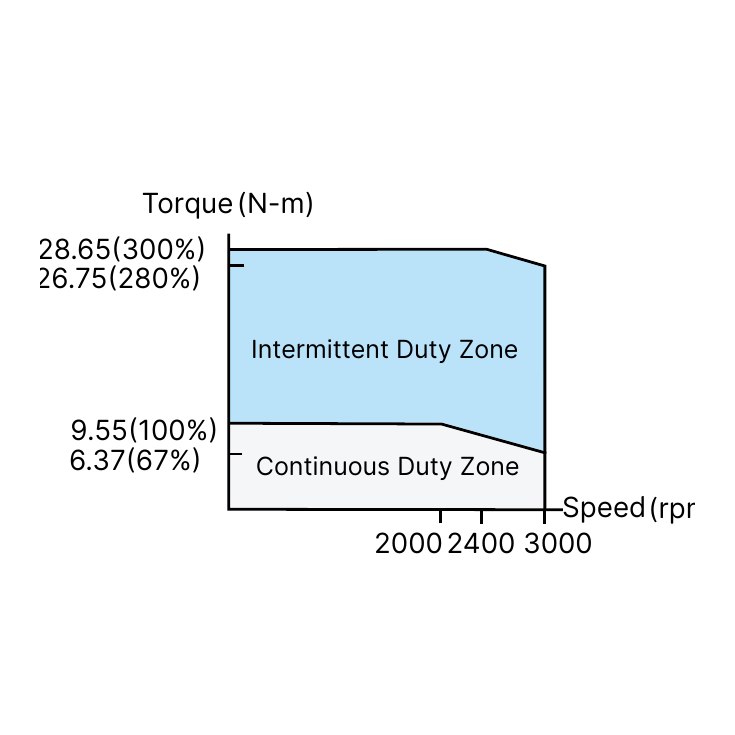 curve-k1320.png