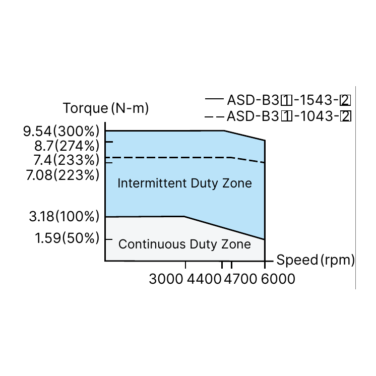 curve-j1010.png